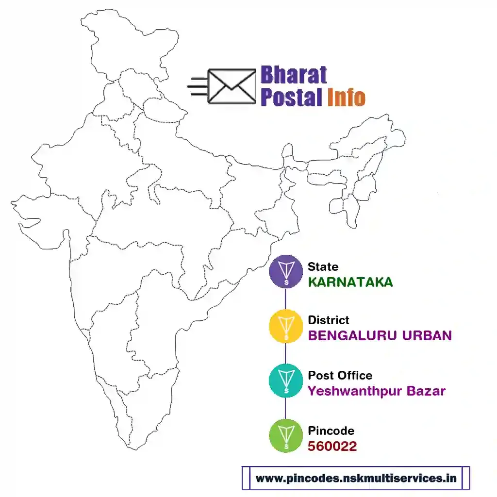 karnataka-bengaluru urban-yeshwanthpur bazar-560022